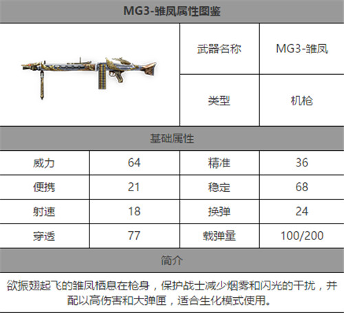cf手游MG3雏凤怎么样 MG3雏凤属性图鉴