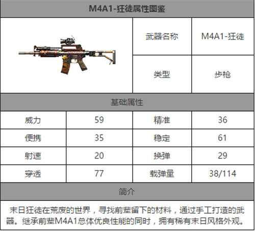 cf手游M4A1狂徒怎么样 M4A1狂徒属性图鉴