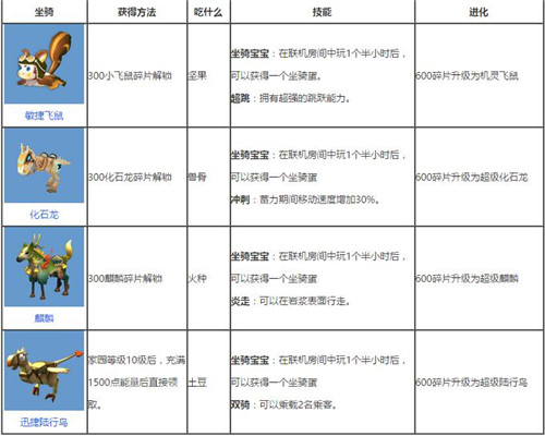 迷你世界坐骑怎样驯服 坐骑驯服攻略大全