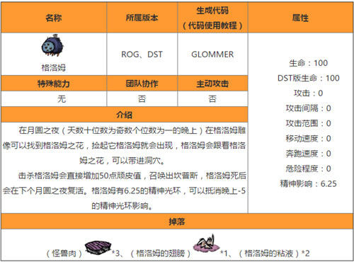 饥荒格洛姆技能介绍 格洛姆怎么用