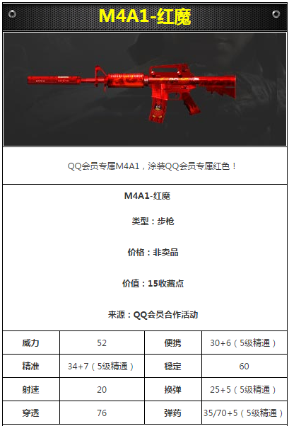 M4A1-红魔厉害么 CF手游M4A1-红魔属性介绍