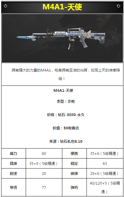 M4A1-天使怎么样 CF手游M4A1-天使属性详解