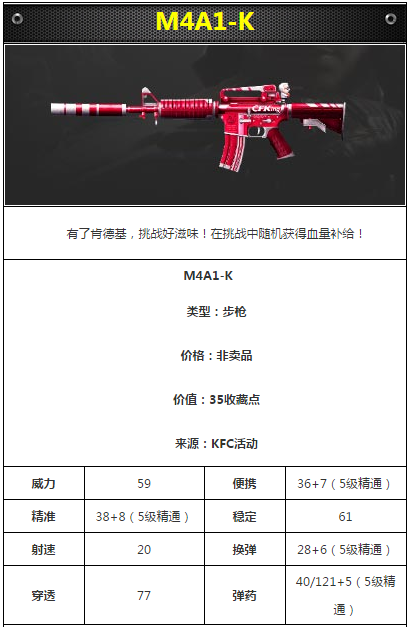 M4A1-K怎么样 CF手游M4A1-K属性详解