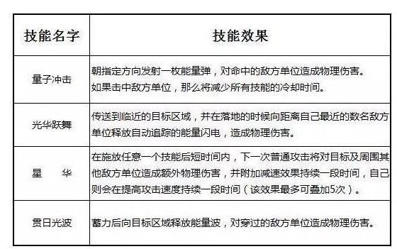 小米超神泽斯特怎么样 最强ADC泽斯特攻略大全