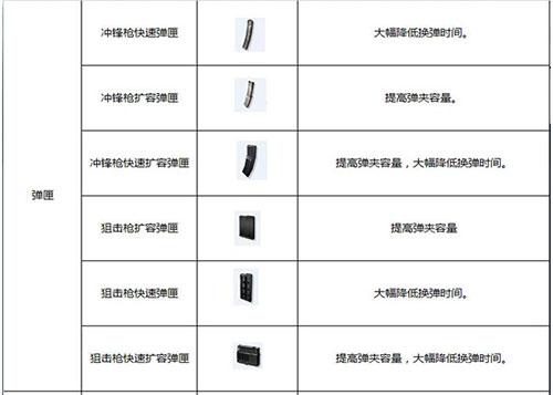 终结者2弹匣配件有哪些 弹匣作用全介绍