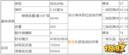 光荣使命自动步枪SCAR-L枪械实测分析