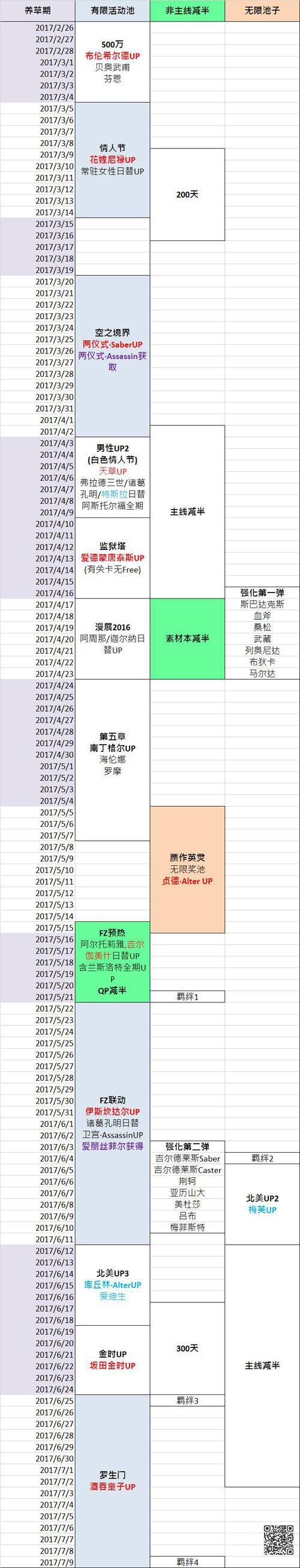 Fgo国服活动时间表17到18活动顺序详解 181命运冠位指定专区