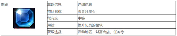 天空城浩劫防具升星石如何获取 属性图鉴详解