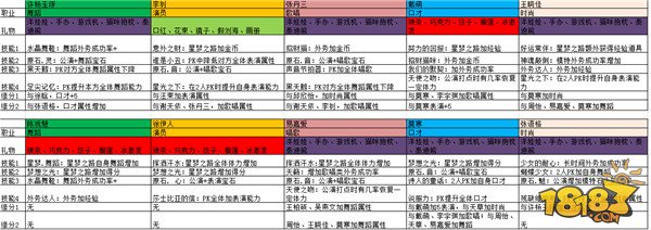 星梦学院各偶像喜欢什么礼物 送礼攻略详解