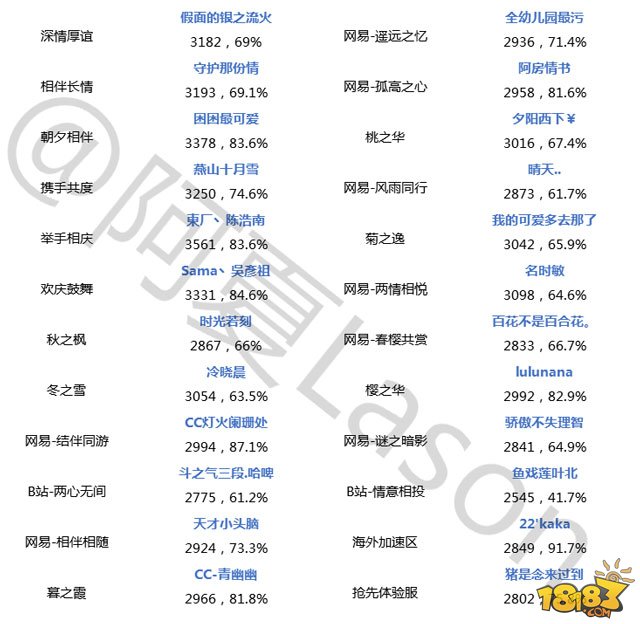 阴阳师斗技登顶战报第十三期 附数珠攻略