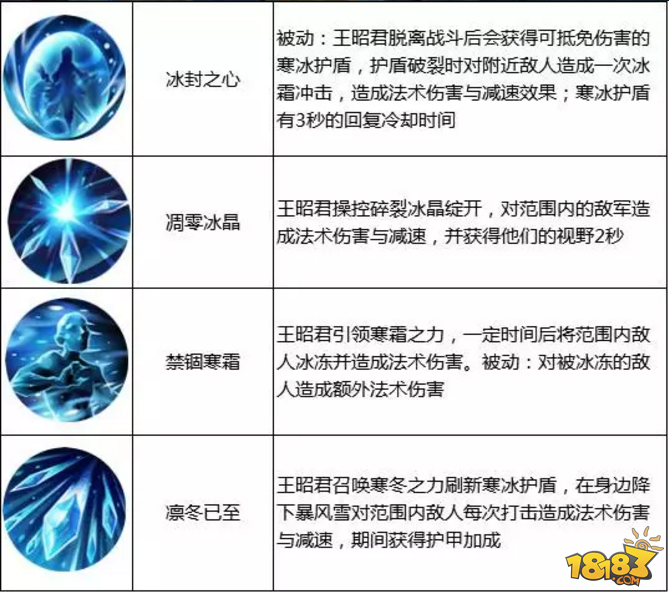 本周限免英雄公告 千里神勾百里玄策
