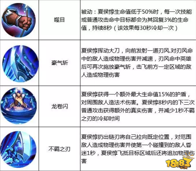 本周限免英雄公告 千里神勾百里玄策