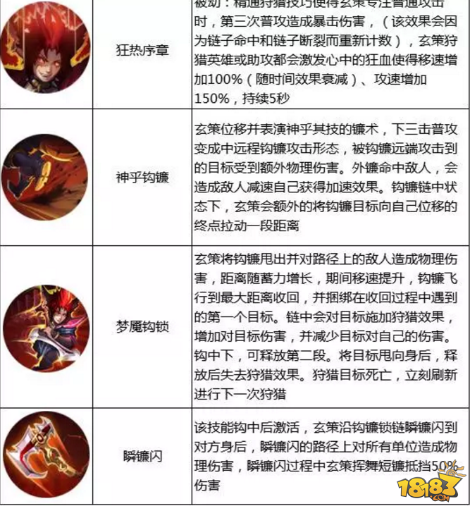 本周限免英雄公告 千里神勾百里玄策