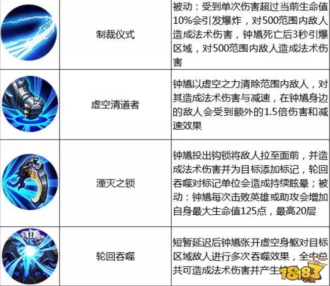 本周限免英雄公告 千里神勾百里玄策
