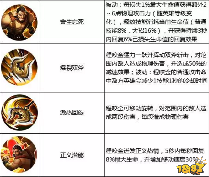 本周限免英雄公告 千里神勾百里玄策