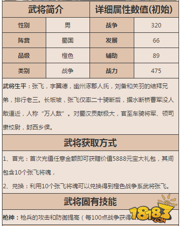 乱世王者张飞怎么样 张飞技能图鉴一览