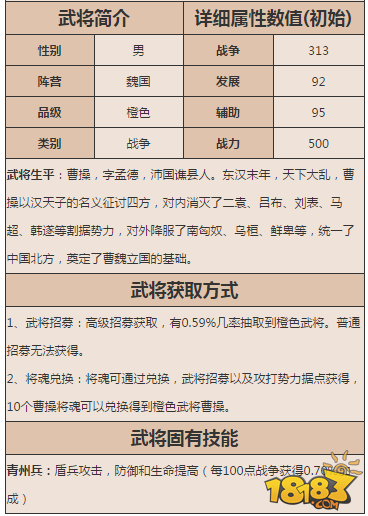 乱世王者曹操怎么样 曹操技能属性图鉴