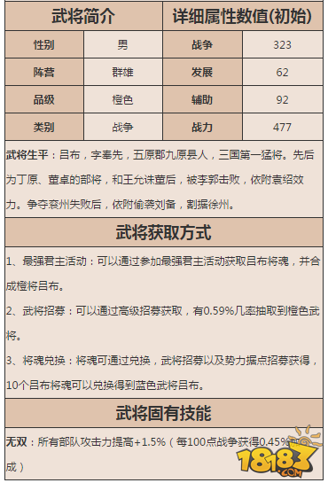 乱世王者吕布怎么样 吕布技能属性图鉴