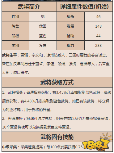 乱世王者贾诩怎么样 贾诩技能属性图鉴