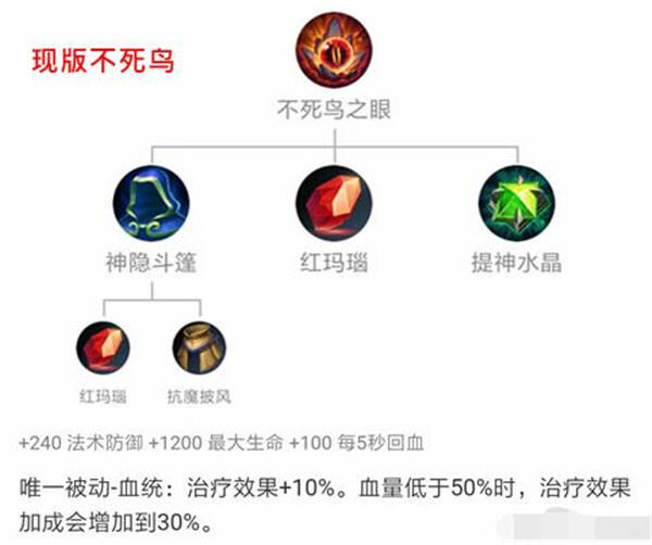 不死鸟优化前后恢复测试：回程什么的都取消吧