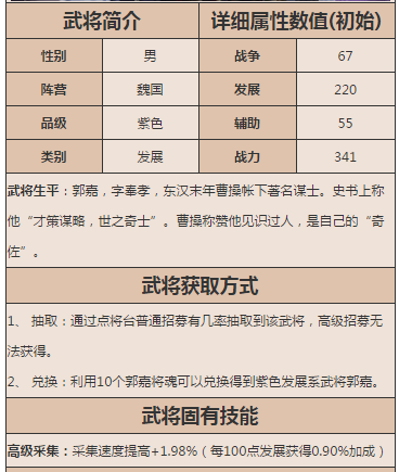 乱世王者郭嘉怎么样 橙将郭嘉技能属性图鉴