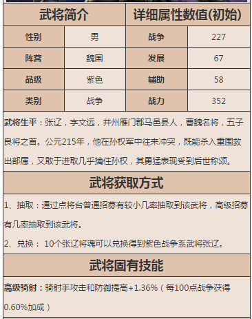 乱世王者张辽怎么样 张辽技能属性图鉴