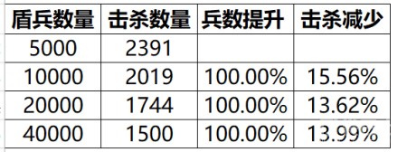 乱世王者防御机制怎么整 战斗防御机制讲解