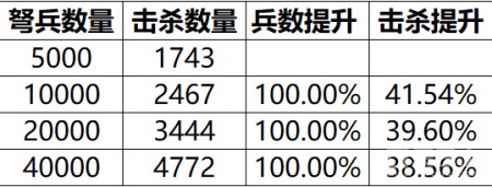 乱世王者战斗伤害机制怎么整 战斗伤害机制讲解