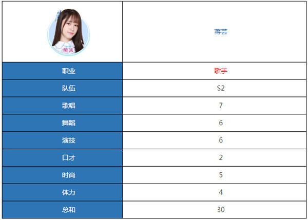 星梦学院蒋芸怎么样 蒋芸成长属性详解