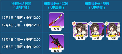 崩坏3牛鬼切·长光武器能否获得补给 本期补给内筒大揭秘