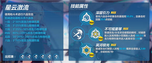 崩坏3圣仪装·今样技能怎么样 关键技能简介