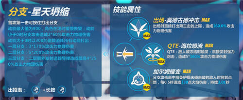 崩坏3圣仪装·今样技能怎么样 关键技能简介