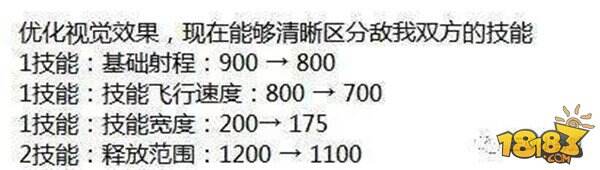 六位英雄调整女娲技能范围减小 新后羿再次被大削