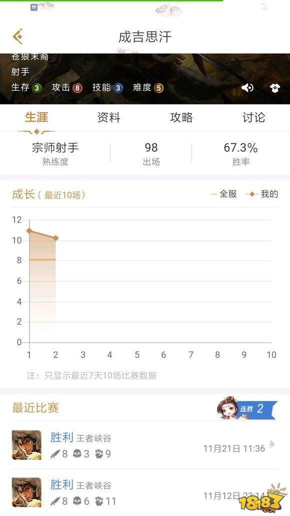 五大主流射手打法教学 能看懂了绝对轻轻松松上钻石