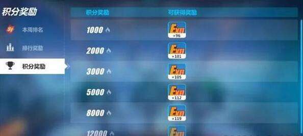 崩坏3天火出鞘怎么得 获取方法介绍