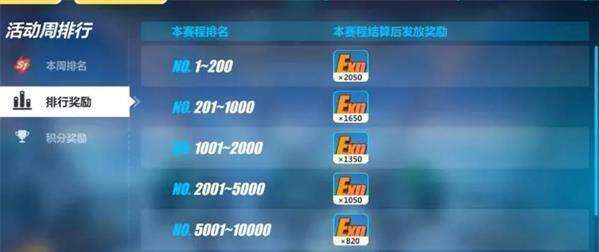 崩坏3天火出鞘怎么得 获取方法介绍