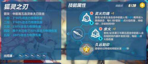 崩坏3樱火轮舞技能属性 操作技巧解析