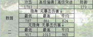 梦幻西游手游如何增加输出 技能属性浅析