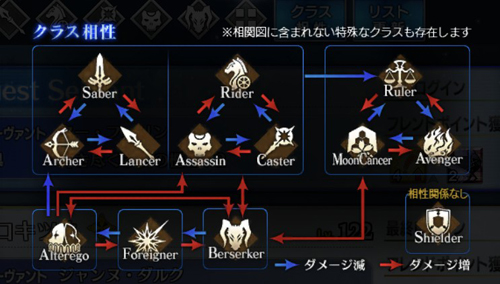 Fgo克制关系一览最新职介克制图 181命运冠位指定专区