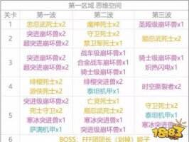 崩坏3卡莲幻想噩梦难度介绍 关卡挑战目标一览