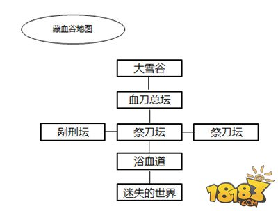 暴走英雄坛大雪谷图片