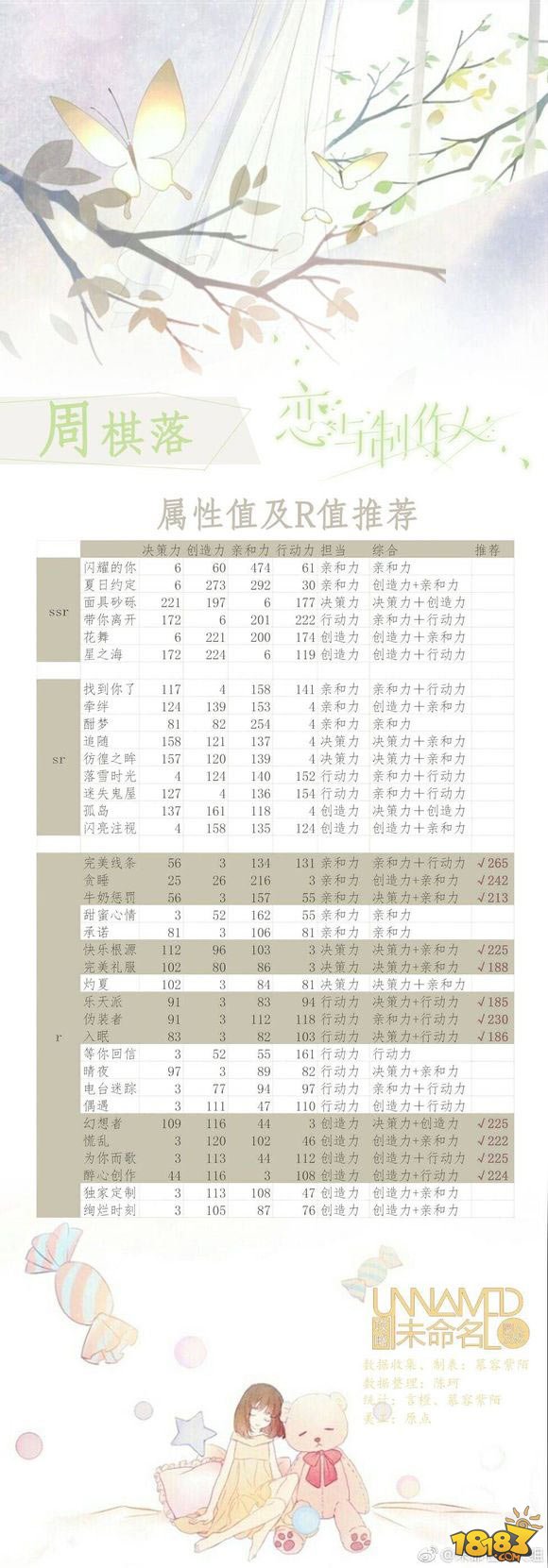 恋与制作人周棋洛羁绊卡牌搭配推荐 发挥男神的才华