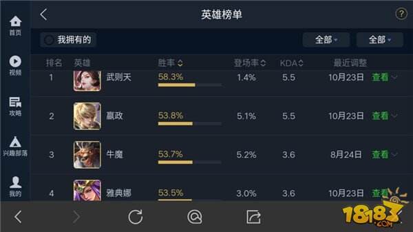 官方发布KPL四大冷门英雄 但个个都是排位中的王者