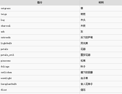 饥荒海滩代码指令大全 控制台使用教程