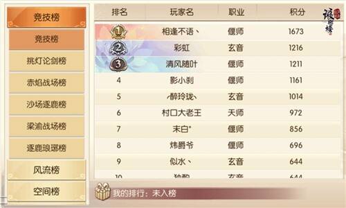 围观神仙 琅琊榜之风起长林手游琅琊榜排名一览