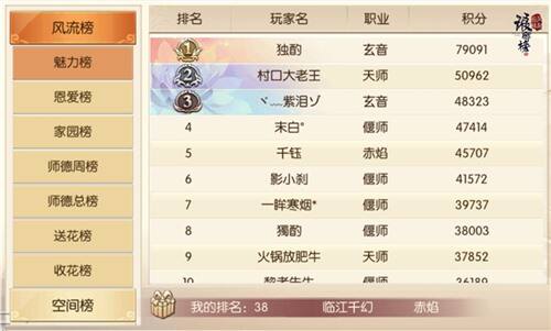 围观神仙 琅琊榜之风起长林手游琅琊榜排名一览