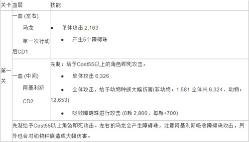 粉碎狂热雅典娜来袭 通关攻略介绍