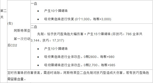 粉碎狂热雅典娜来袭 通关攻略介绍