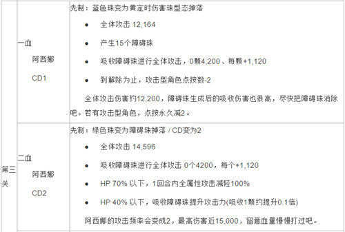 粉碎狂热雅典娜来袭 通关攻略介绍