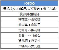 天龙八部手游1月17日合服预告 角色将被清除